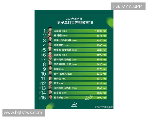 全球体育明星国际影响力排行榜揭晓引发热议与关注