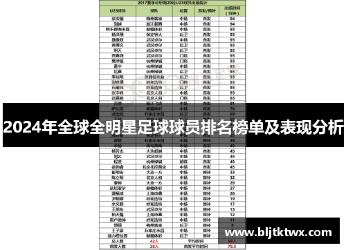 2024年全球全明星足球球员排名榜单及表现分析